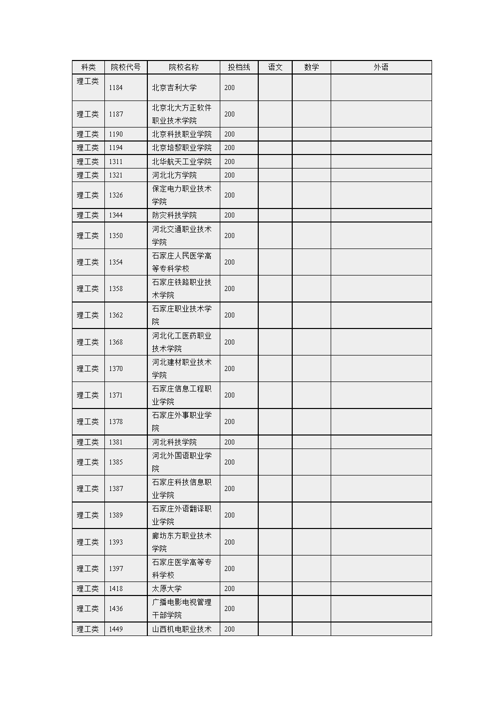 清华大学物理系报录比_清华大学物理系招生简章2022年_清华大学物理自招