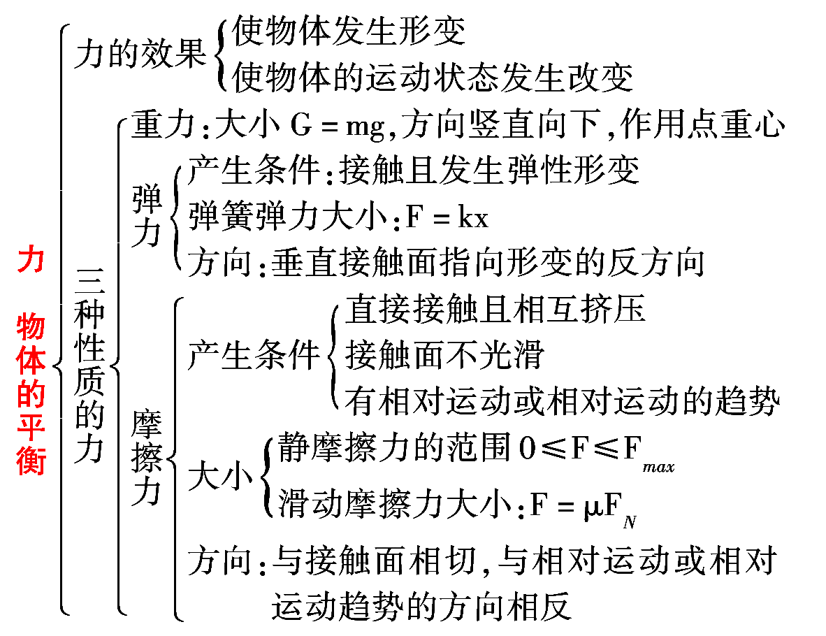 初中物理实验操作视频江西_江西初中物理实验考试视频_江西中考物理操作实验