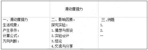 滑动力摩擦教学方法视频_滑动摩擦力原理公式_滑动摩擦力教学方法