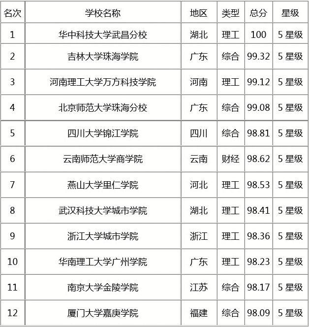 软科物理专业大学排名_软科物理学排名_软物理科排名大学专业有哪些