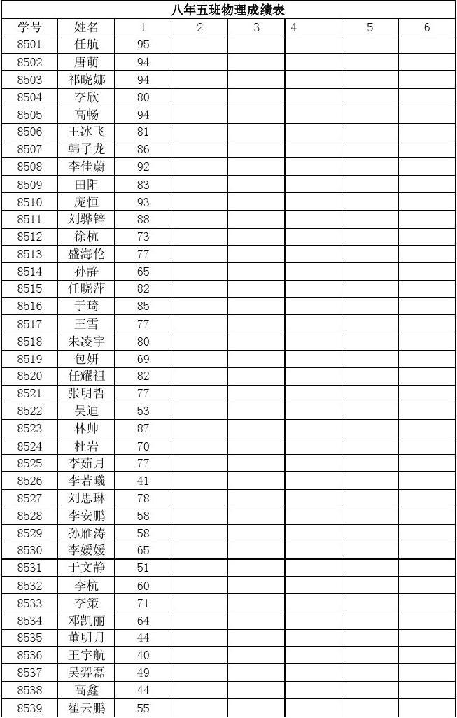物理成绩提升_物理怎么学才能提高成绩_物理怎么提升成绩