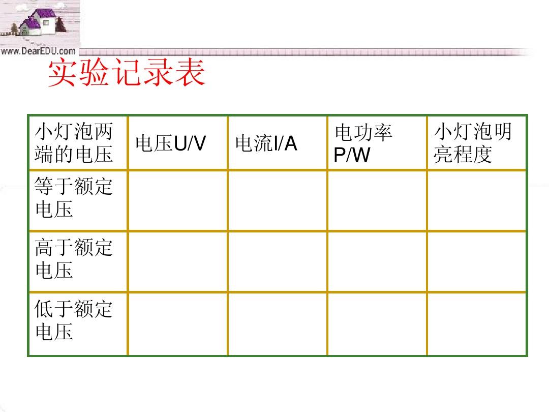 测电灯泡实际功率_测量电灯泡电功率_测量小灯泡电功率结论