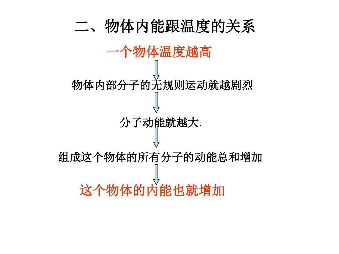 焦耳定律计算工具_焦耳定律计算工具_焦耳定律计算工具