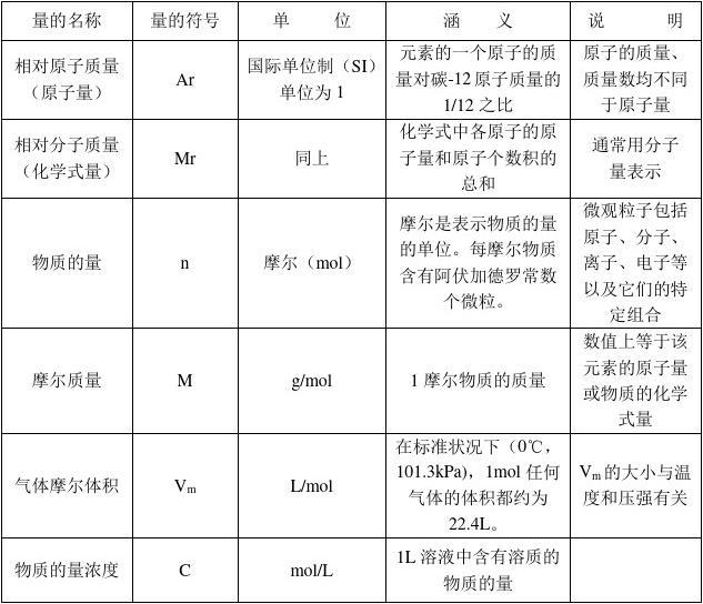 分子动理论_分子动理论_分子动理论