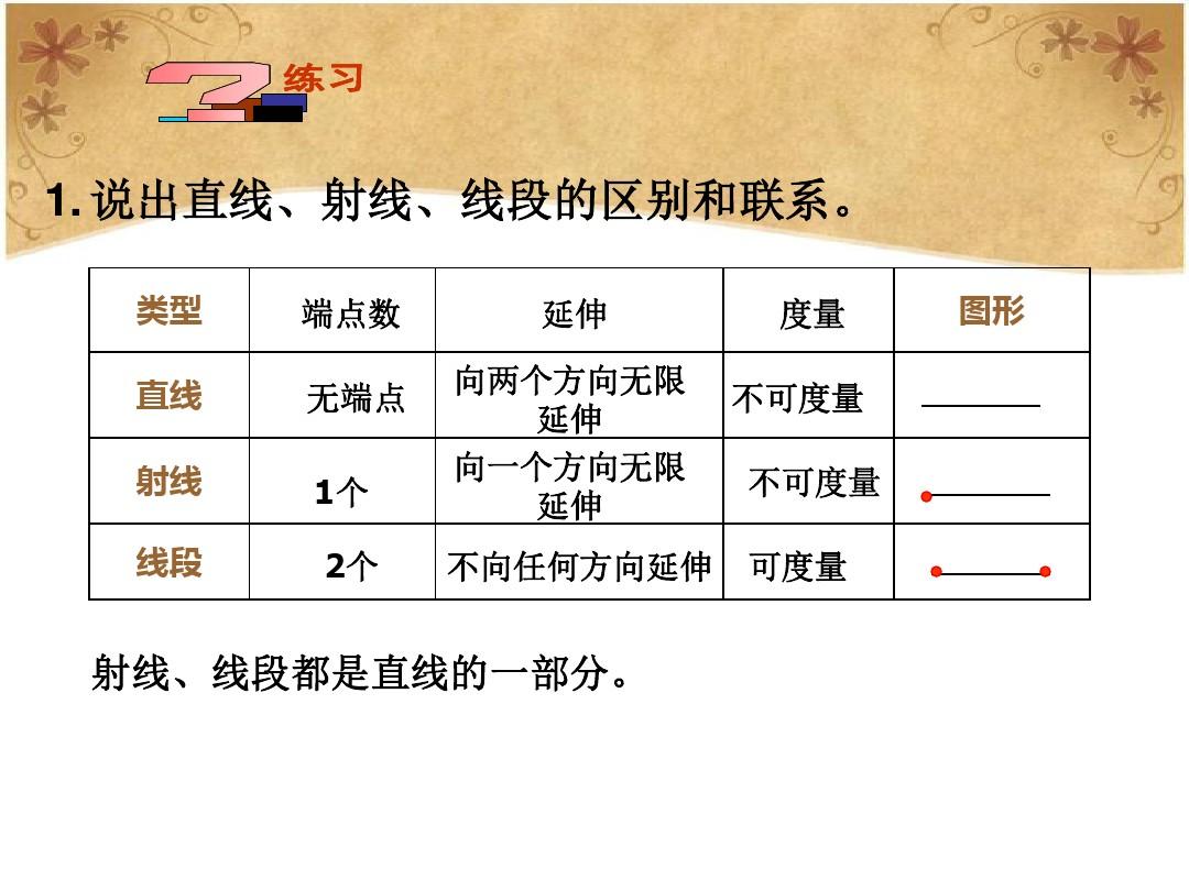 直线传播现象_光沿直线传播评课语_光的直线传播评课稿?