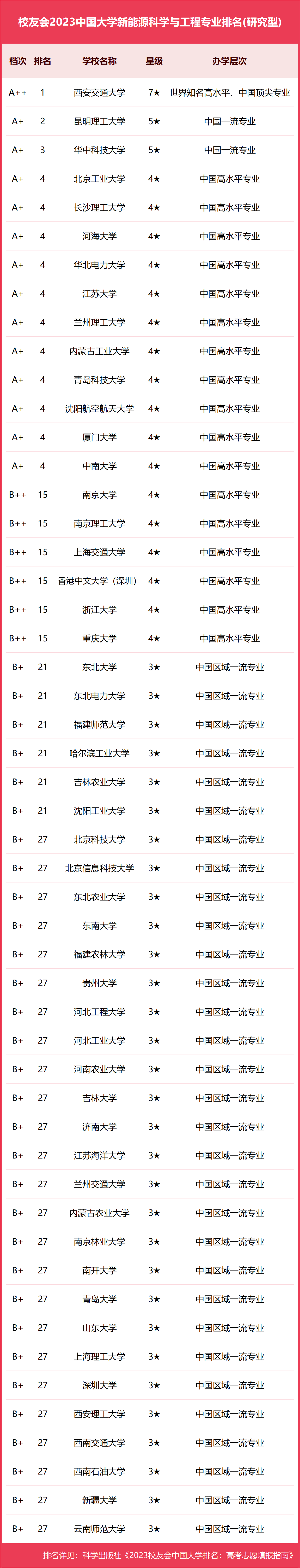 物理学专业中国大学排名_中国物理专业大学排名_物理学大学排名中国