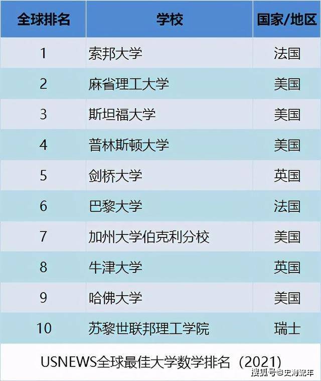 物理排名大学专业中国有哪些_中国物理专业大学排名_物理排名大学专业中国有几个