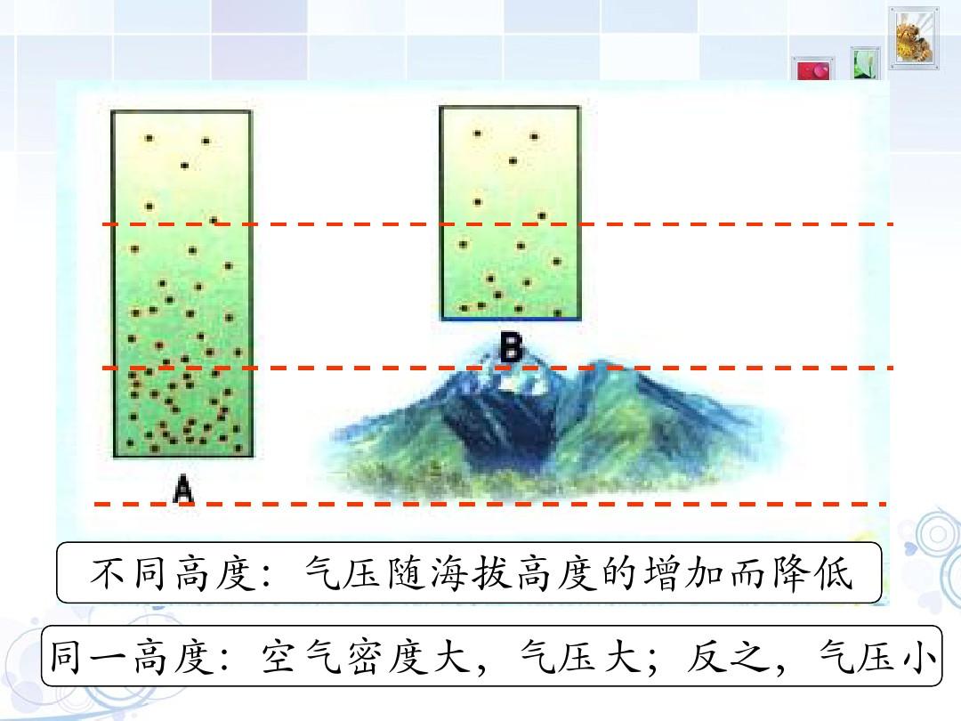 大气压强标准_标准大气压强多少pa_大气压强标准是多少