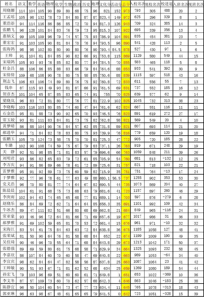 初三数学视频_初三数学视频_初三数学免费视频