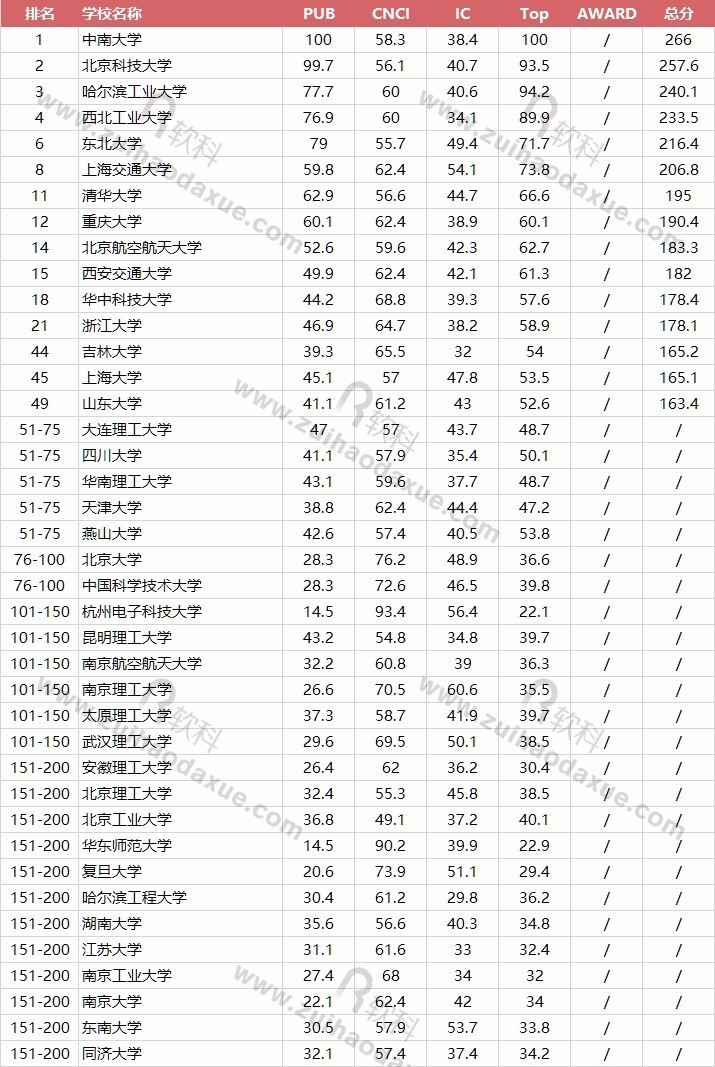 复旦大学物理专业就业前景_物理就业复旦系大学方向是什么_复旦大学物理系就业方向