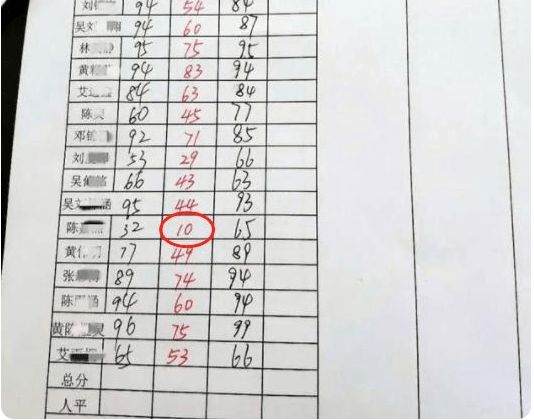 物理成绩不好怎么提高初中_初中生物理怎么学才能提高成绩_初中物理成绩怎么提高