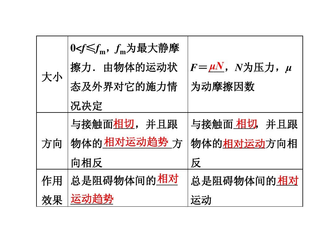 摩擦力符号怎么打出来_摩擦力的符号是f还是f_摩擦力的符号是大写还是小写