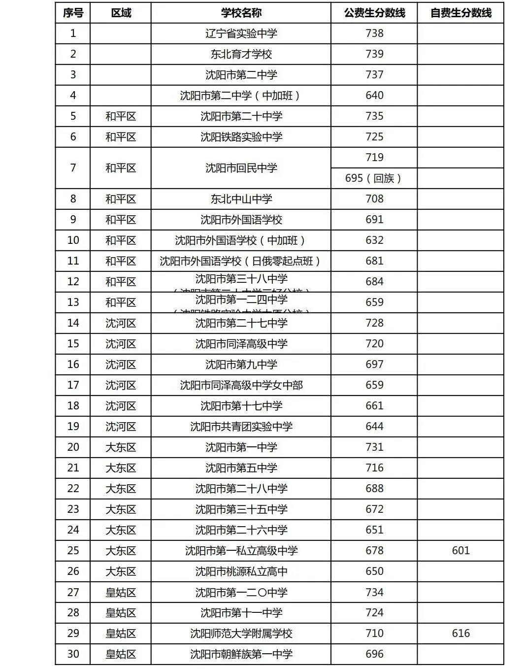 中国大学物理专业排名2020_全国物理专业排名大学_物理专业在全国排名