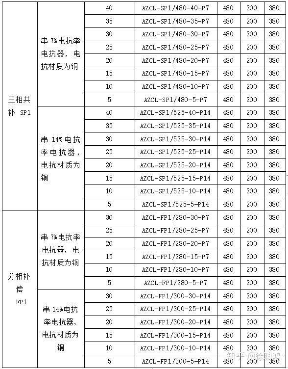 补偿电容器工作电流过大_电容补偿器欠流_补偿电容电流过大原因