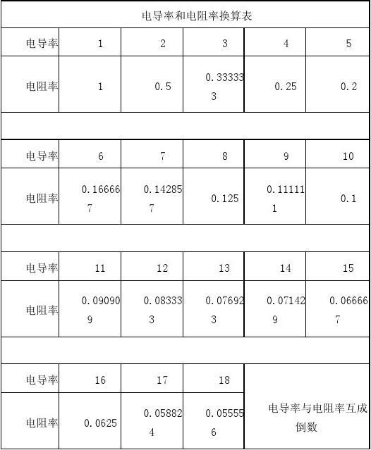 焦耳定律r_焦耳定律_焦耳定律的本质