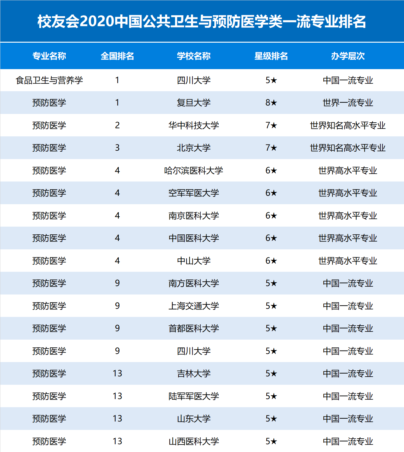 清华物理专业就业方向_清华物理系就业方向_清华大学物理系就业前景工资