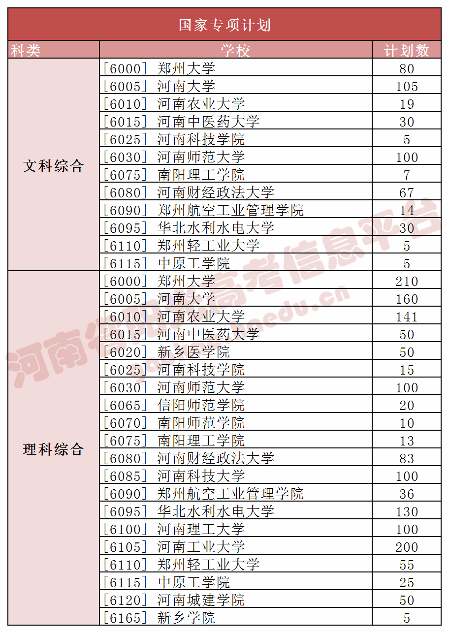 山西大学物理系招生_招生山西物理系大学有几所_山西大学物理专业全国排名