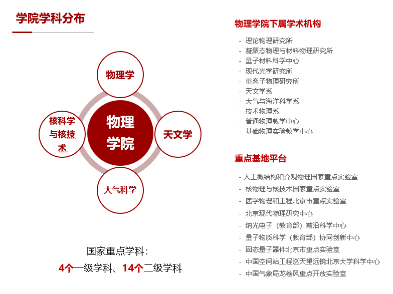 北大物理系毕业生起薪_北大物理专业就业前景_北大物理系就业前景工资如何
