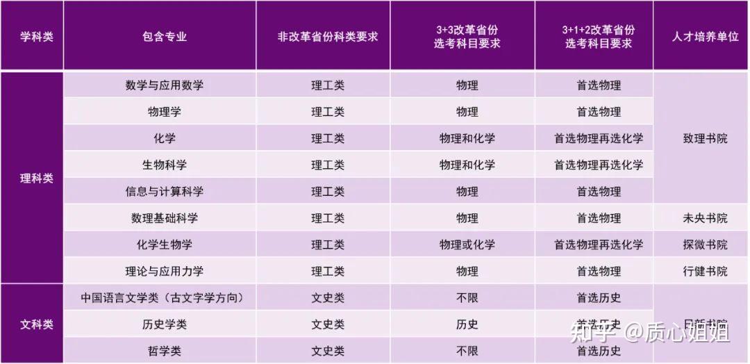 物理学美国大学排名_物理系美国大学排名_核物理专业大学排名美国