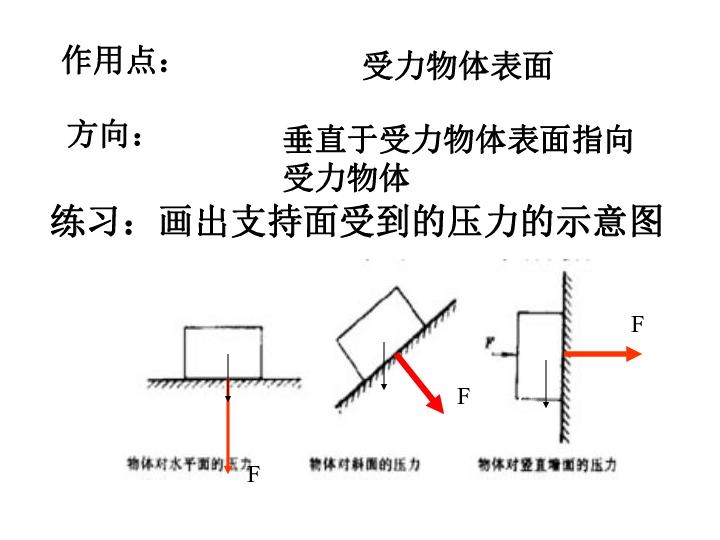 摩擦力受力示意图怎么分析_摩擦力受力分析图怎么画_力的示意图摩擦力