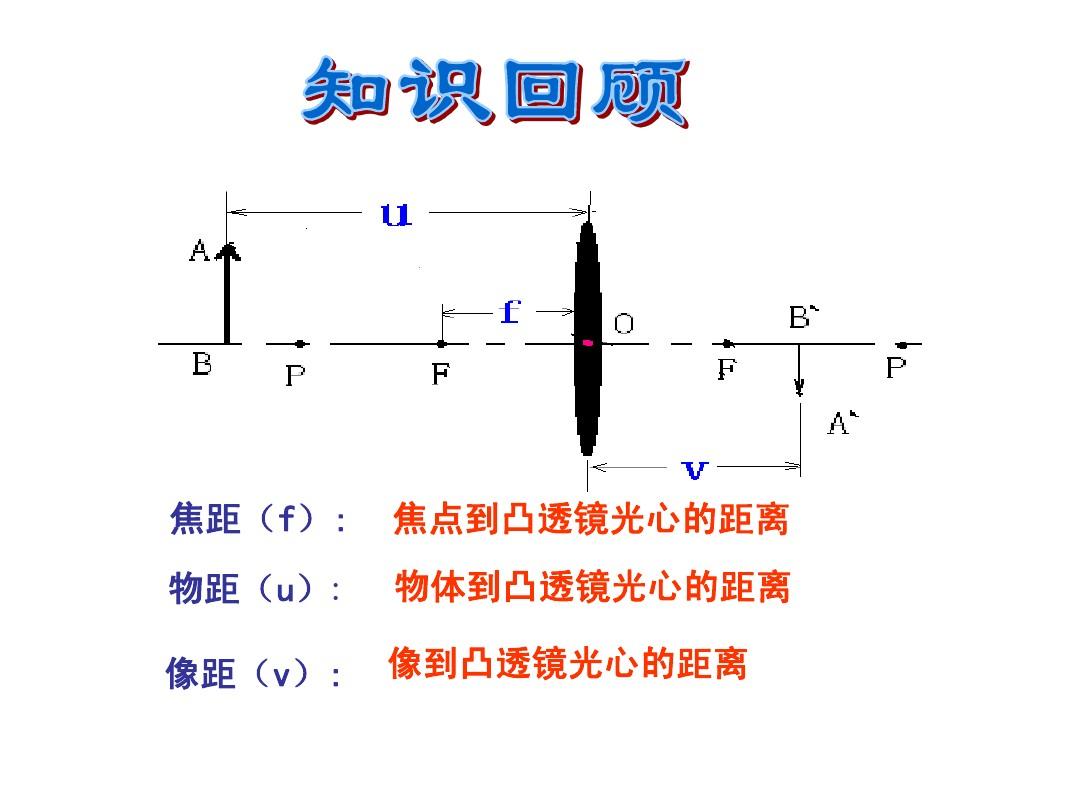 成像规律凸透镜表格_成像凸透镜成像规律_凸透镜成像规律光路图视频