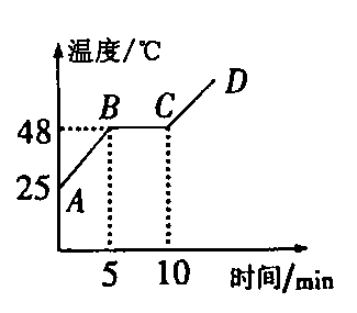 初中物理熔化和凝固评课_初中物理熔化和凝固说课稿_熔化和凝固评课稿