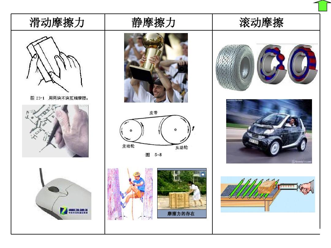 摩擦力和速度公式_摩擦力关系式_摩擦力与速度有关吗