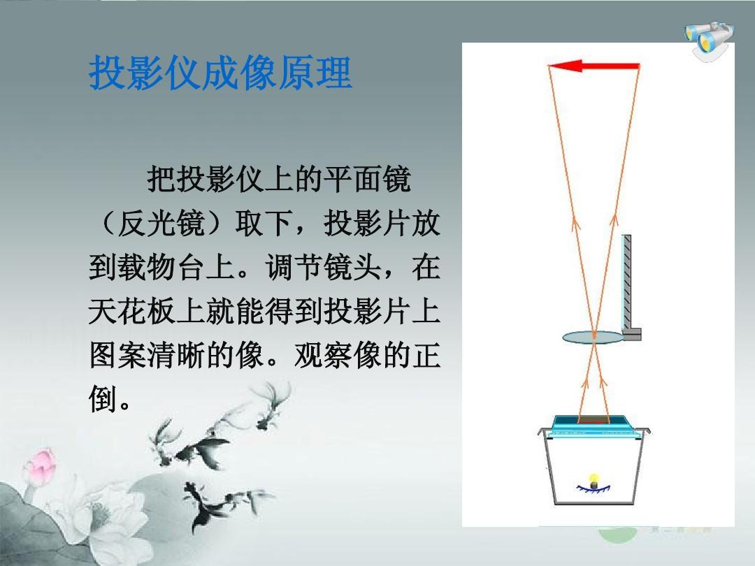 平面镜成像说课稿_平面镜成像说课视频_平面镜成像说课课件