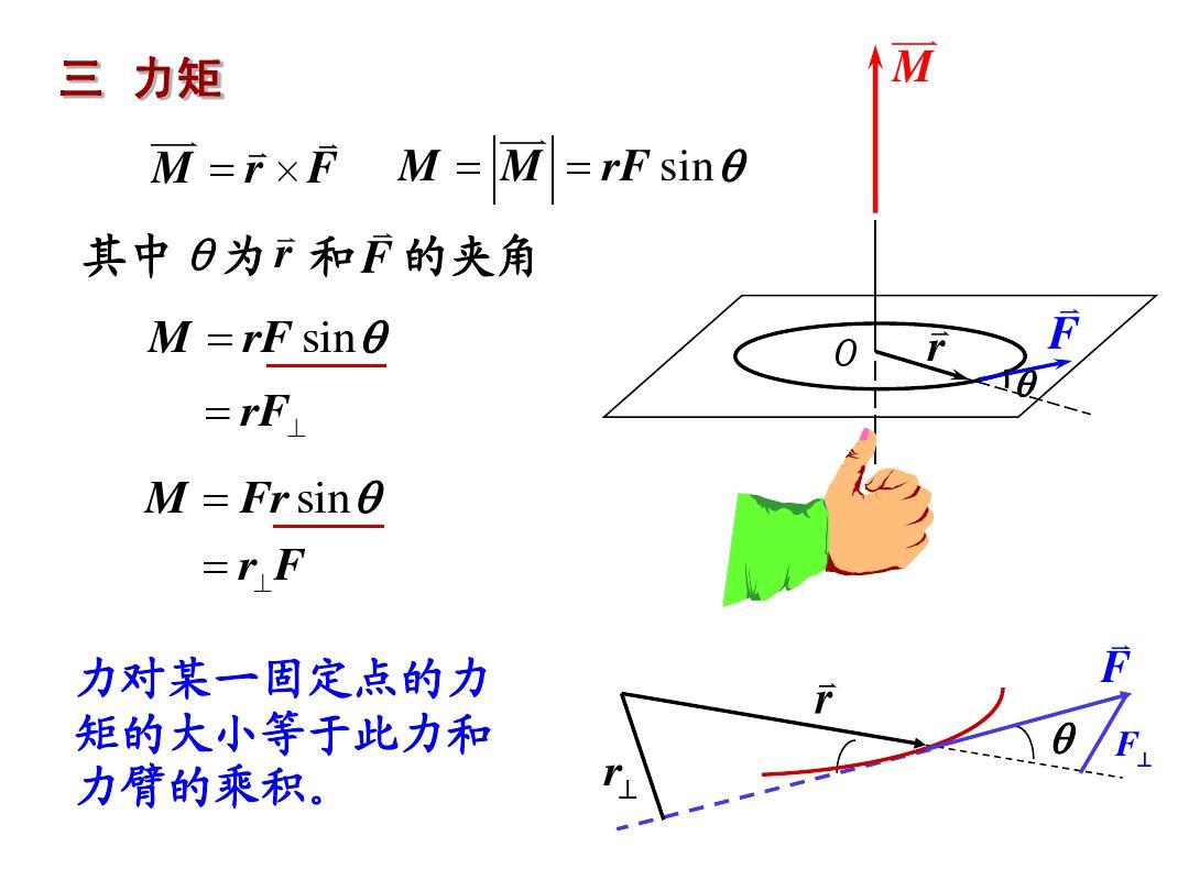 动量定理解决的问题_动量定理表述_用动量定理解释现象