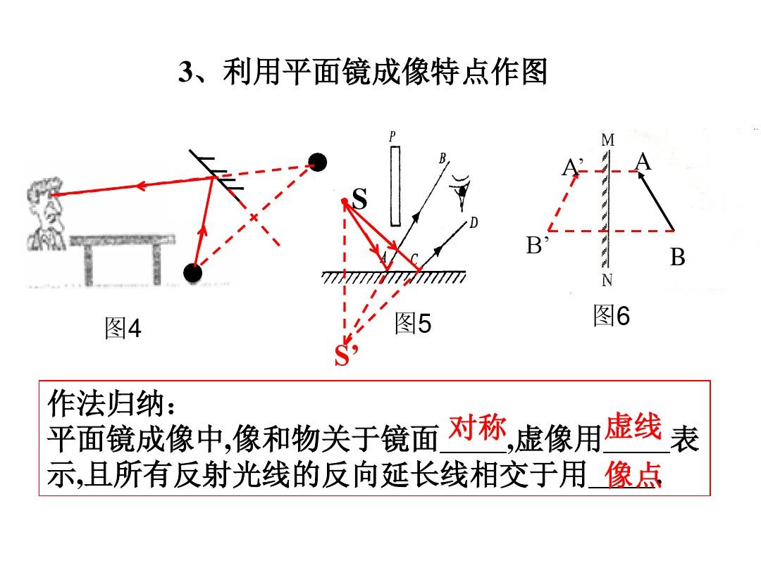 成像平面是什么_平面镜成像原理图片_平面成像平面镜应厚还是薄