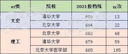 清华大学物理系招多少人_清华大学工程物理系招生人数_清华工程物理专业