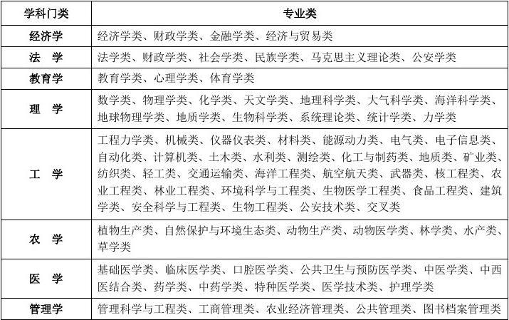 数学物理就业方向_物理系就业和数学系_系物理就业数学好吗