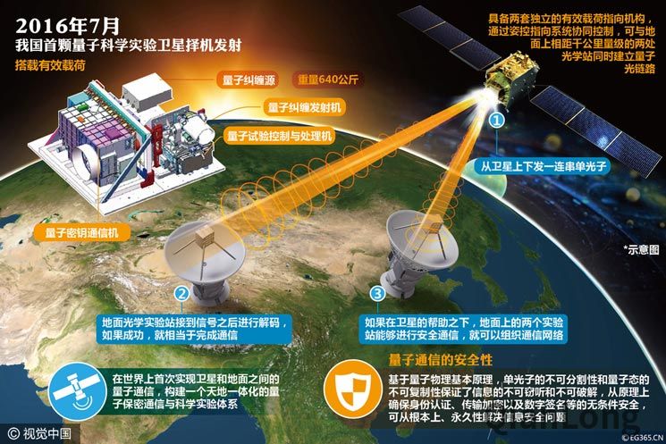 量子通讯设备_量子通讯设备价格_量子通讯设备制造商