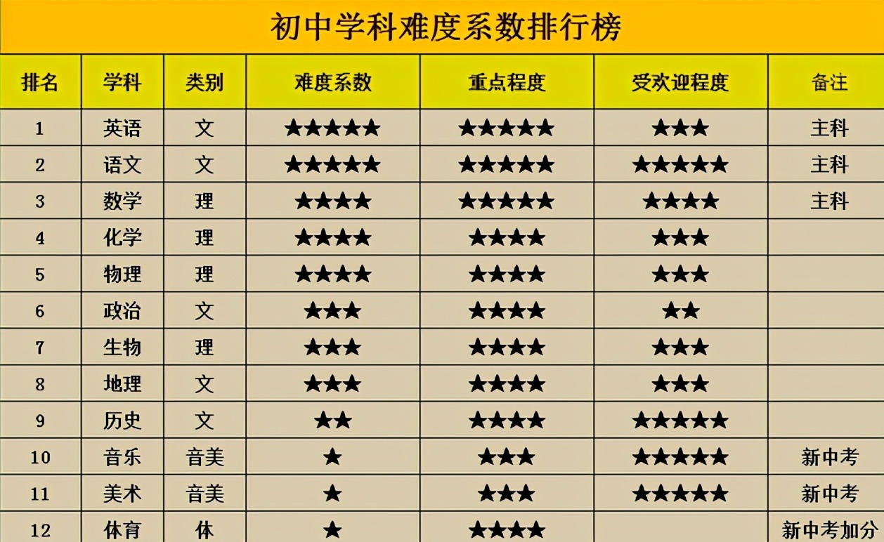 高中物理学科建设三年规划_高中物理学科建设_高中物理学科基地建设