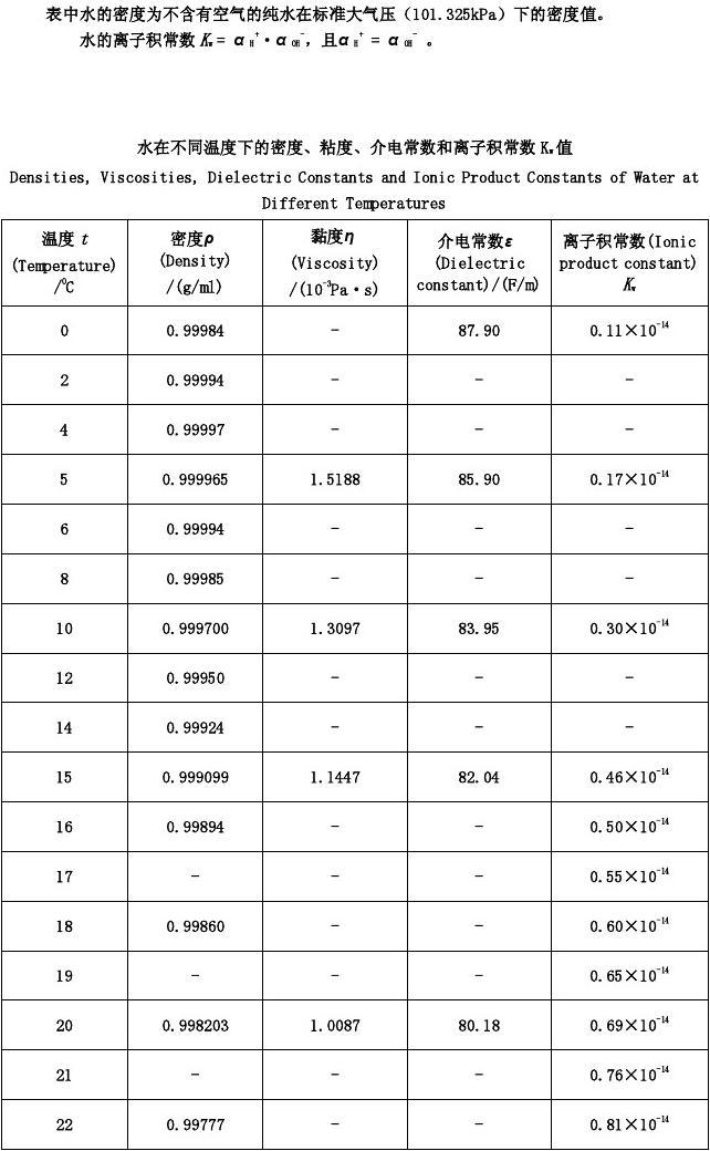 水的密度是什么它表示什么_密度单位水的密度_密度水的密度是多少