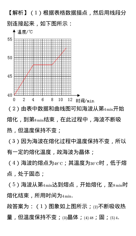 初中物理凝固与熔化_物理熔化和凝固知识点视频_初中物理凝固和融化的教学视频