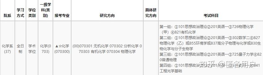 清华大学物理系就业前景工资_清华物理学专业就业前景_清华物理系毕业生就业前景