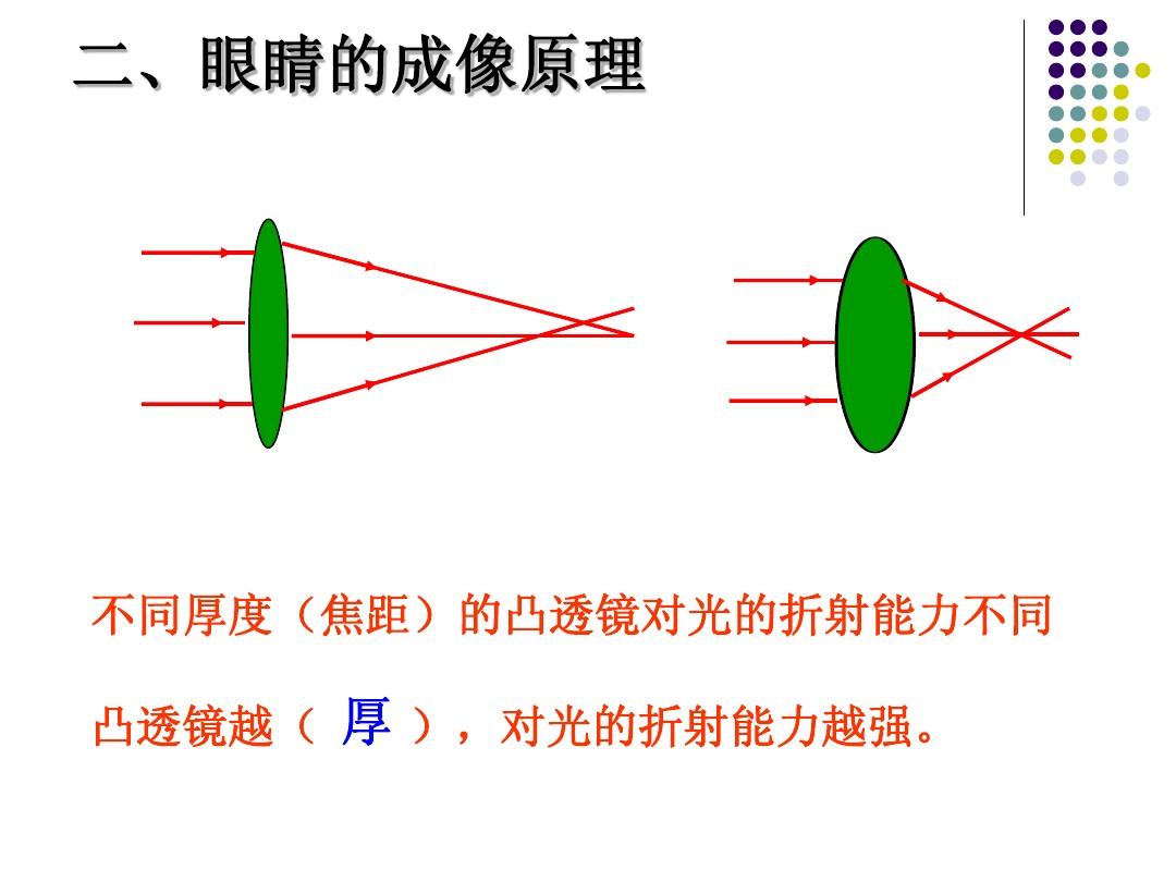 凸透镜成像应用实例_凸透镜成像原理应用_成像凸透镜成像规律