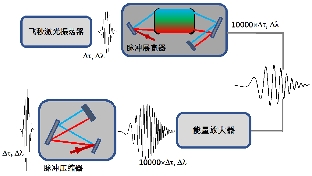 诺贝尔物理学奖2023量子纠缠论文_量子纠缠事例_量子纠缠物理学家