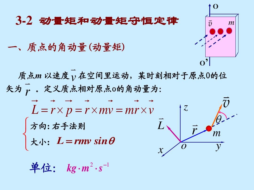 验证动量方程_验证动量定理的表达式_动量的表达式