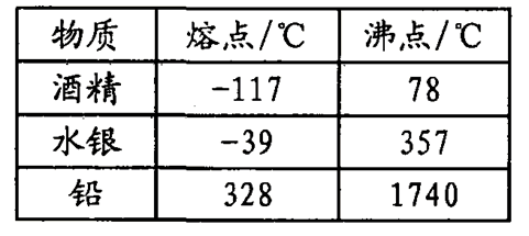 初三物理熔化与凝固_初三凝固物理熔化知识点_初三物理熔化和凝固