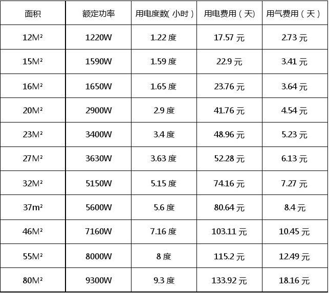 电功率和热功率的关系_电功率和热功率的公式区别_电功电功率电热的关系