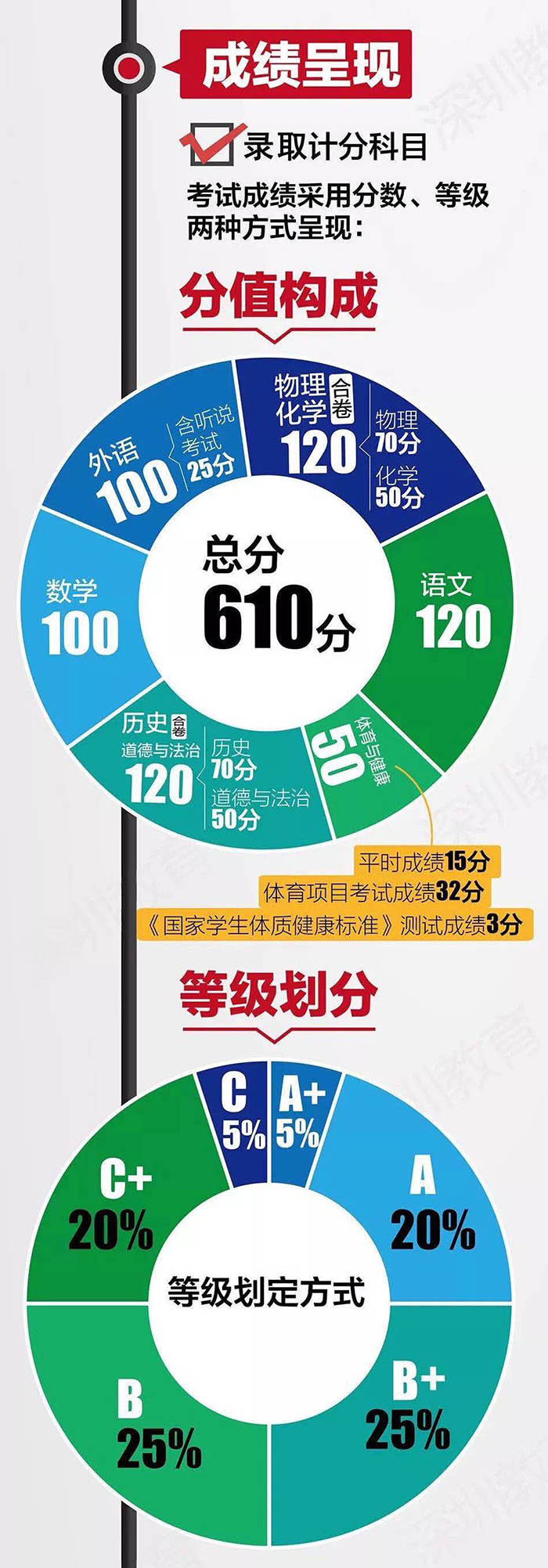 江西物理实验视频初三中考_初三物理实验操作考试视频2023江西_江西中考物理操作实验