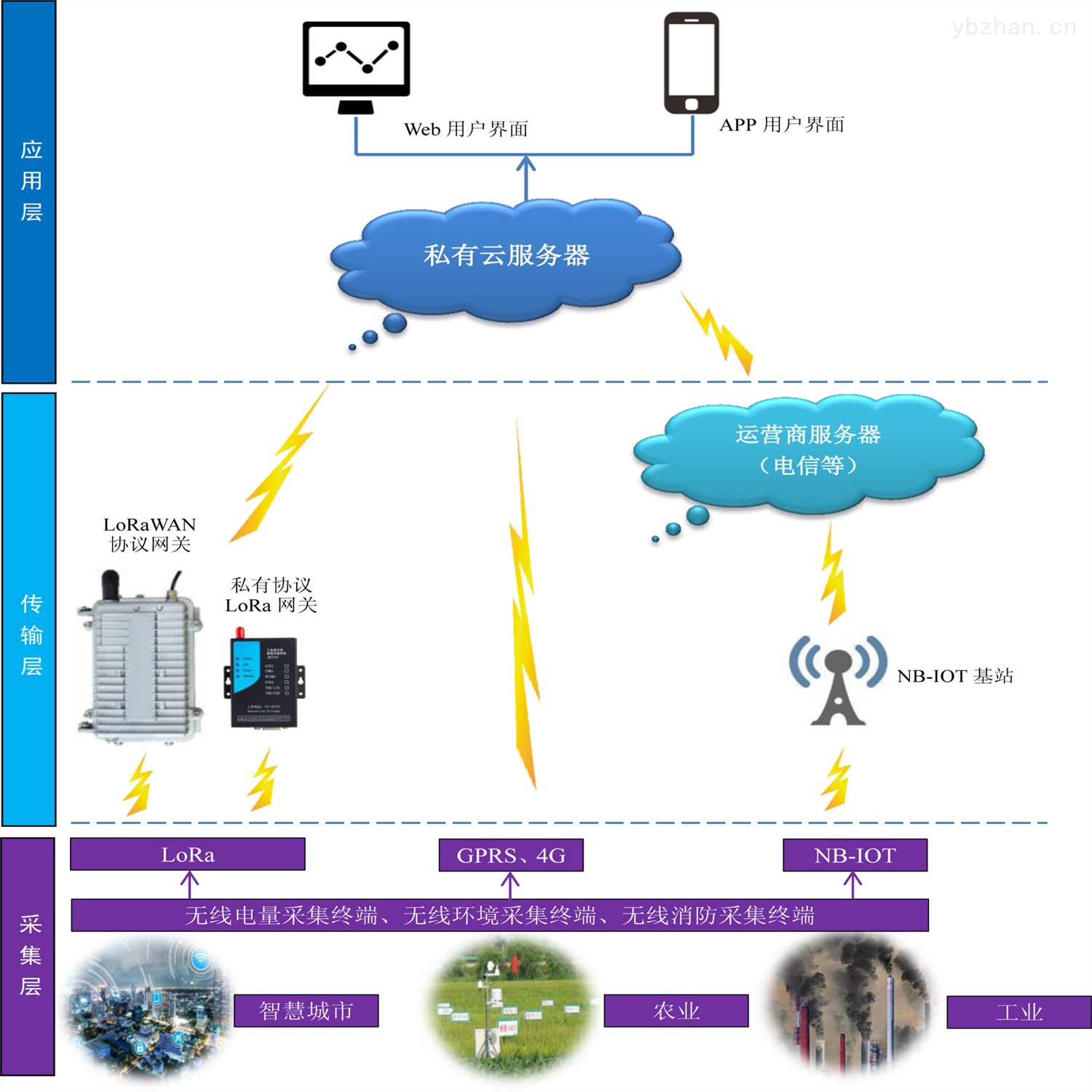 量子通讯设备用几G_量子通讯设备_量子通讯设备价格