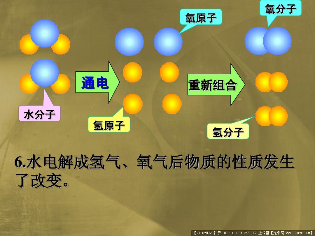水的电解实验微观视频_电解水微观实质动画_微型电解水实验