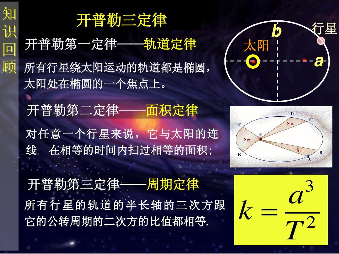角动量定理公式推导_角动量求导是什么_角动量l=jw推导