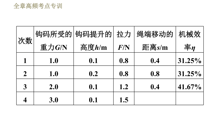 机械效率的念法_机械效率η怎么读_机械效率读法