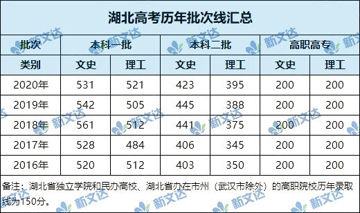 武汉大学物理系毕业去向_武汉大学物理系就业方向_武汉大学物理系就业前景和薪酬