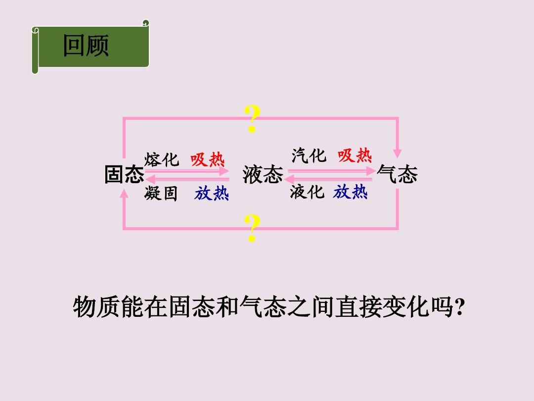 笔记凝固熔化图片大全_笔记凝固熔化图片高清_熔化和凝固笔记图片