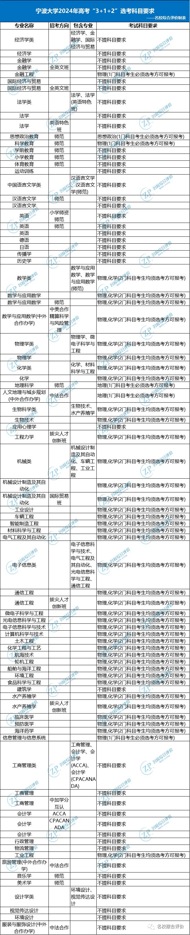材料物理专业张雪峰老师_张雪峰老师物理_物理材料专业老师张雪峰简历